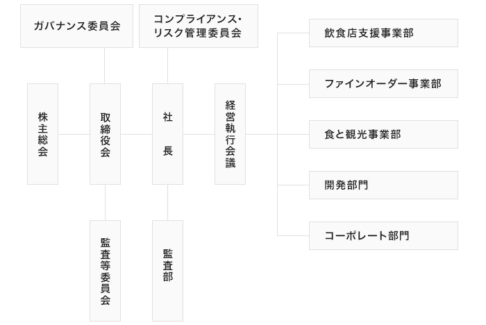 組織
