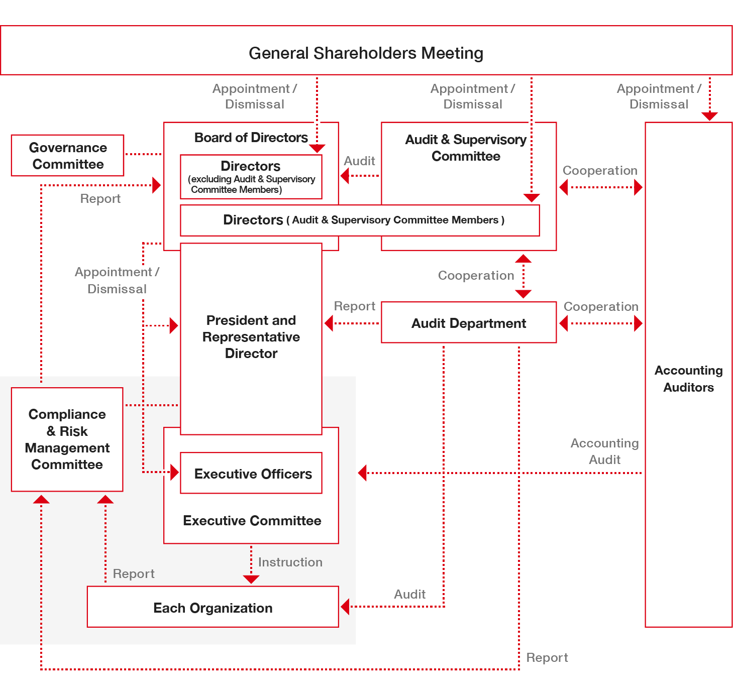 Corporate Governance Framework