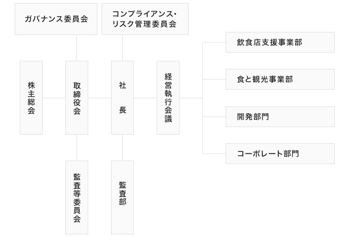 組織