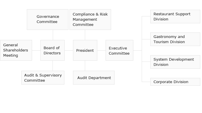 Organization