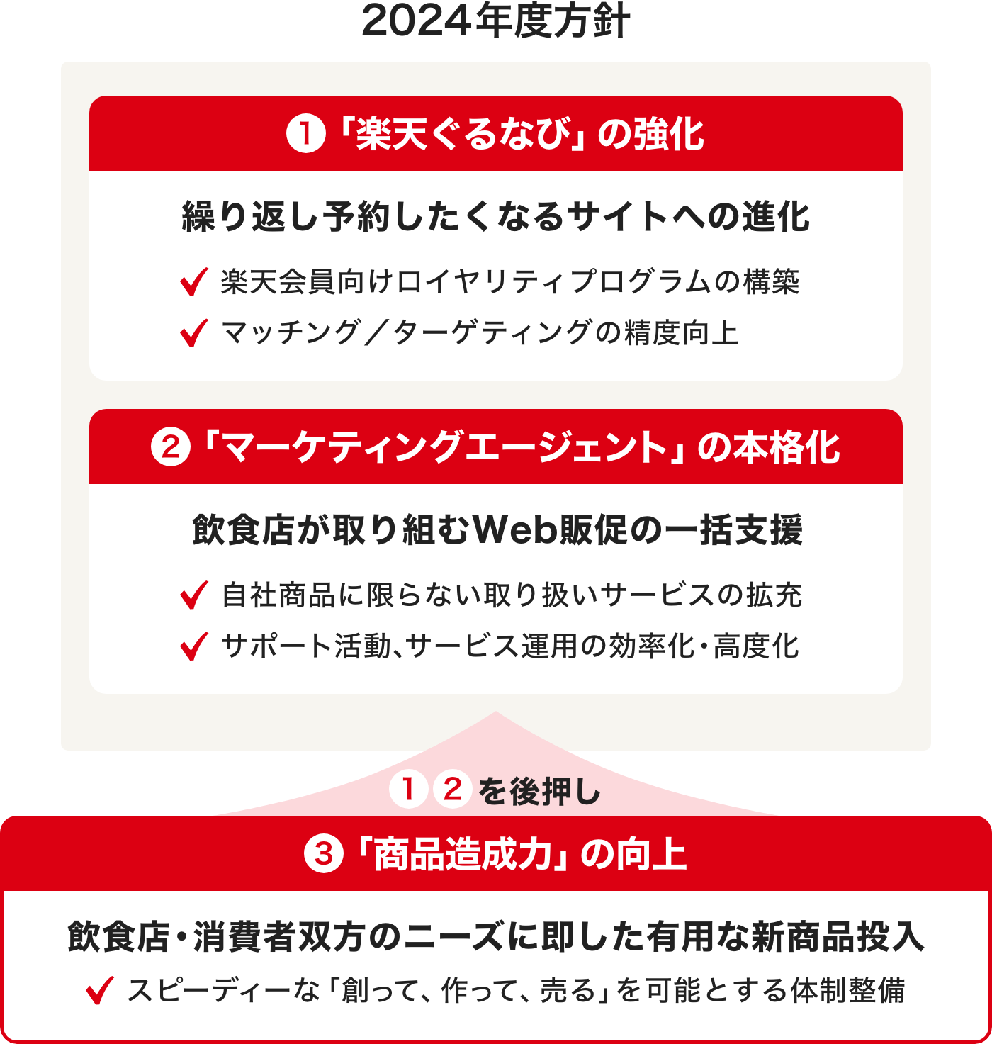 2024年度方針