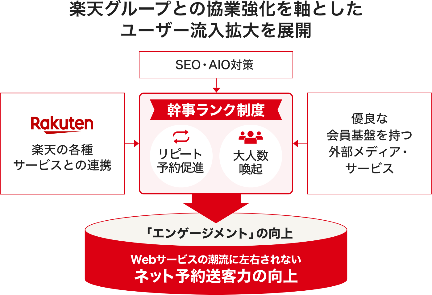 Google ビジネスプロフィール運用支援商品の利用店舗数