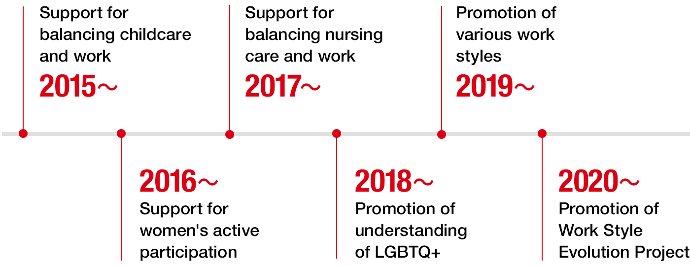 Roadmap for Promoting Diversity