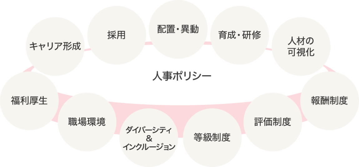 人事ポリシー