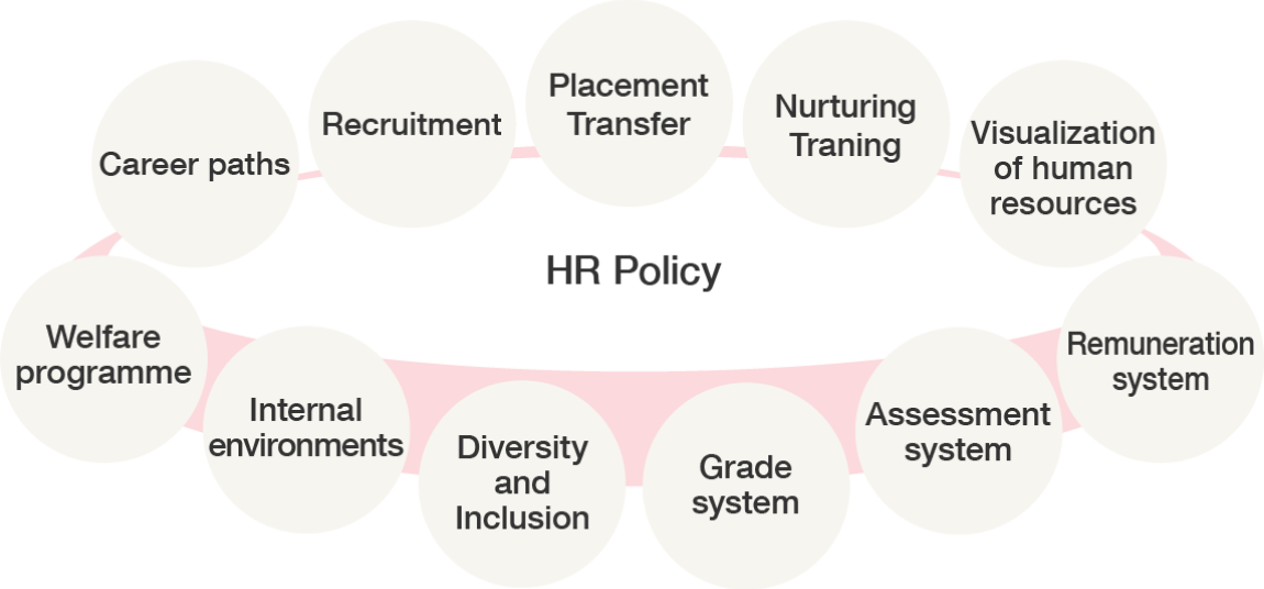 HR Policy