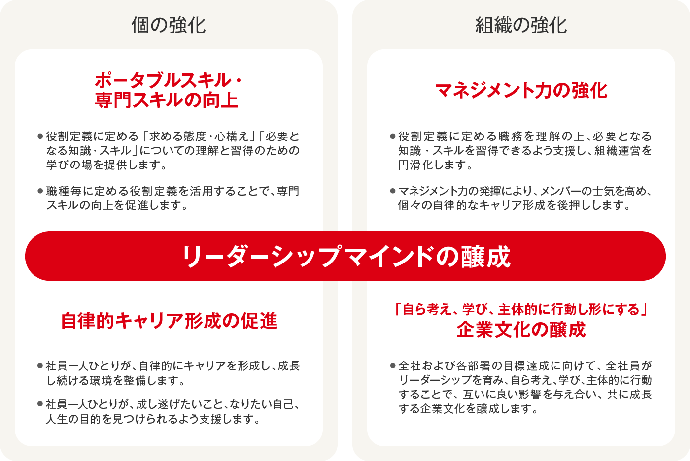 人材育成方針
