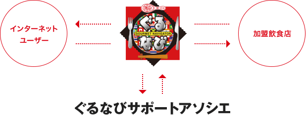 業務の位置付け