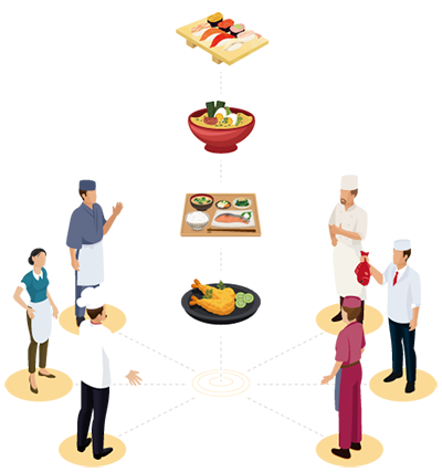 優れた日本の食文化・技術の普及・承継
