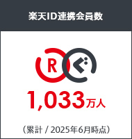 楽天ID連携会員数