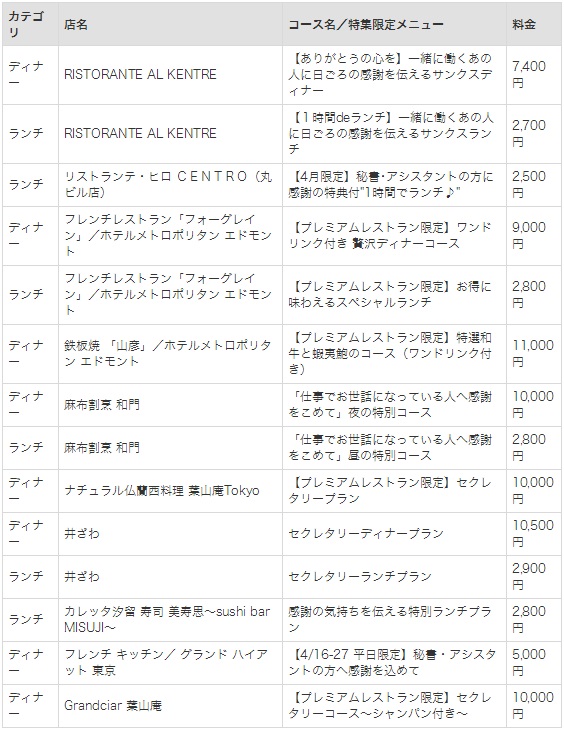 ※料金には消費税およびサービス料金が含まれています。