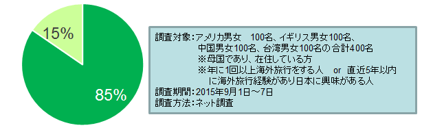 インターネット口コミ情報利用者n=298　単一回答