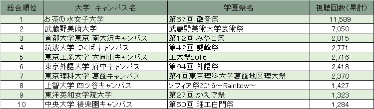 (計測期間)2016/8/25~2016/12/1