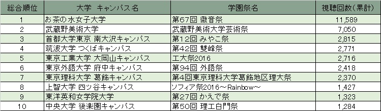 （計測期間）2016/8/25～2016/12/1