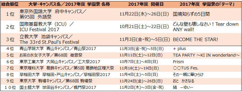 ※上記10キャンパスには「2018年度 特別審査校 任命証」もあわせて授与されました