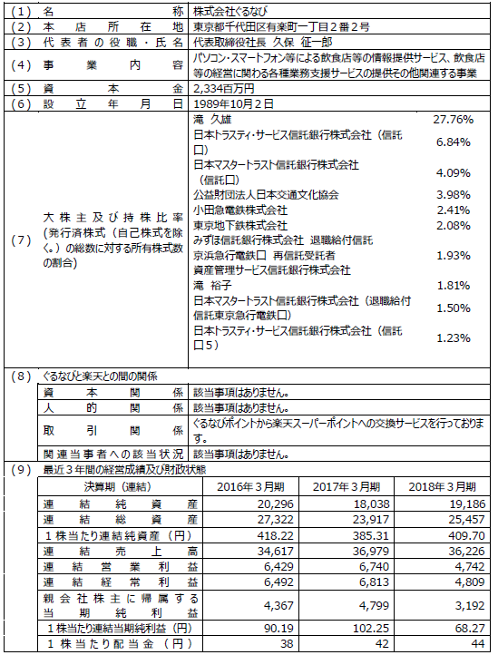 (注)１. 2018年３月31日現在。 2. 単位は百万円。ただし、特記しているものを除きます。