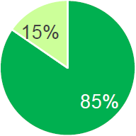 Number of online word-of-mouth users: n=298, single answer
